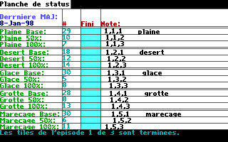 stats